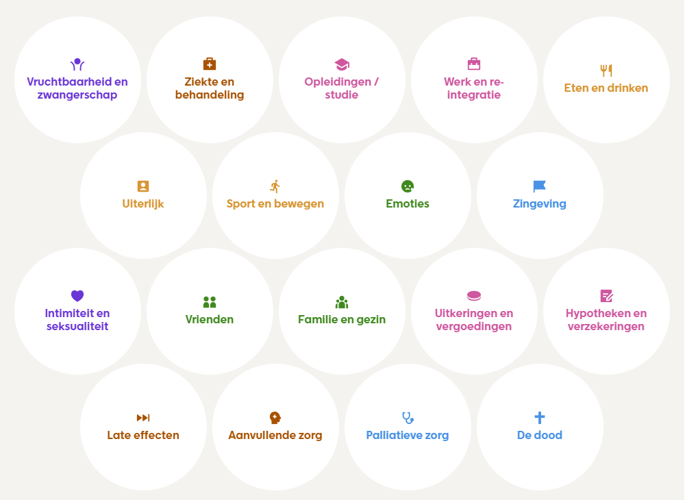 18 thema's bij AYA Zorg, jongvolwassenen met kanker