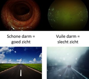 Goed zicht en slecht zicht