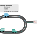 De technische achtergrond van Kartta: hoe data-interactie zorgdata beschikbaar maakt zonder centralisatie of duplicatie